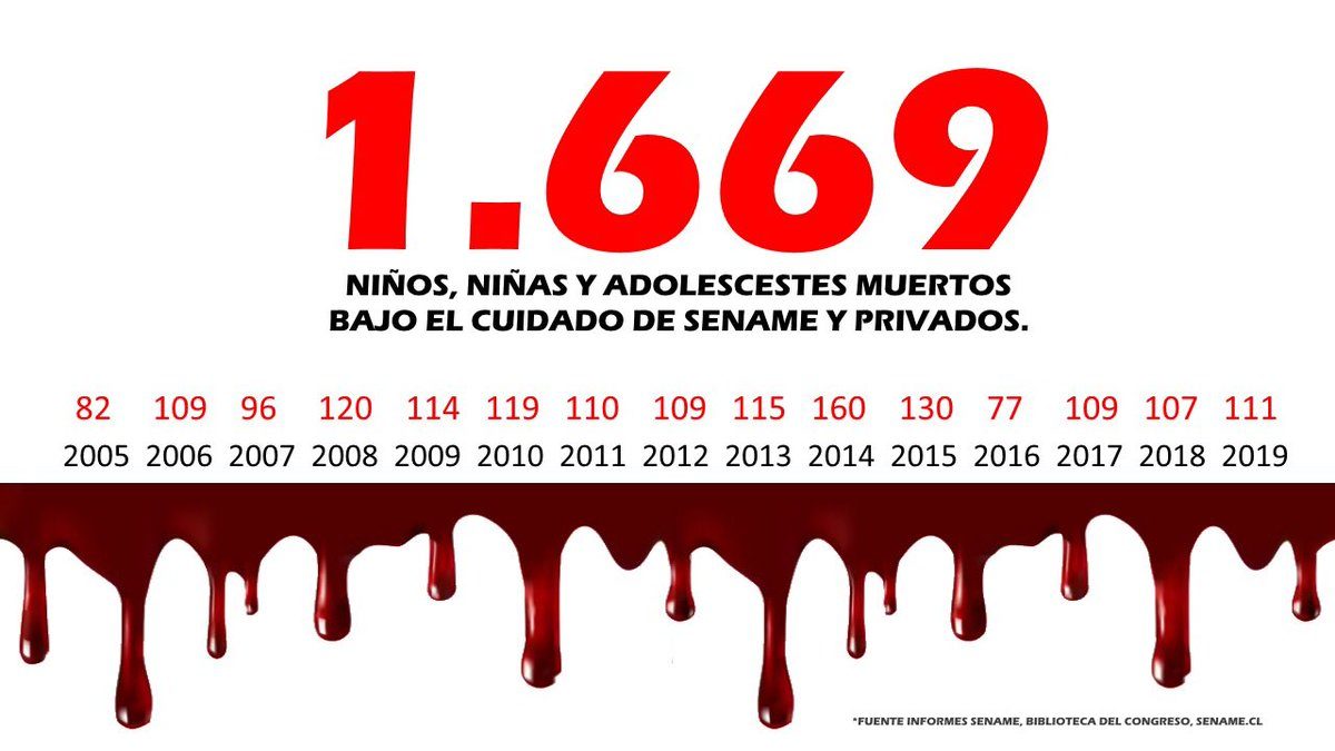 Chile: violencia institucional