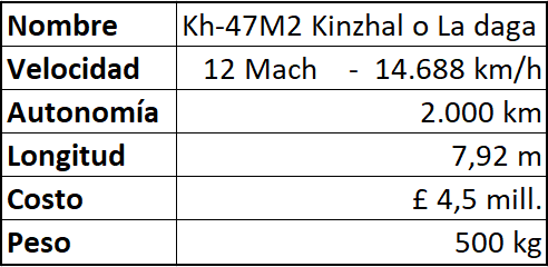 Kinzhal aniquiló élite de la OTAN en Chasiv Yar – ¿Por qué Occidente ...