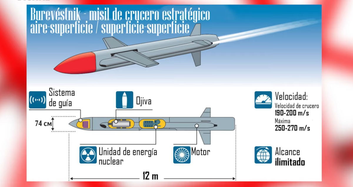 Misil nuclear Burevéstnik: puede volar casi a ras del suelo, durante semanas, esquivando radares es indetectable