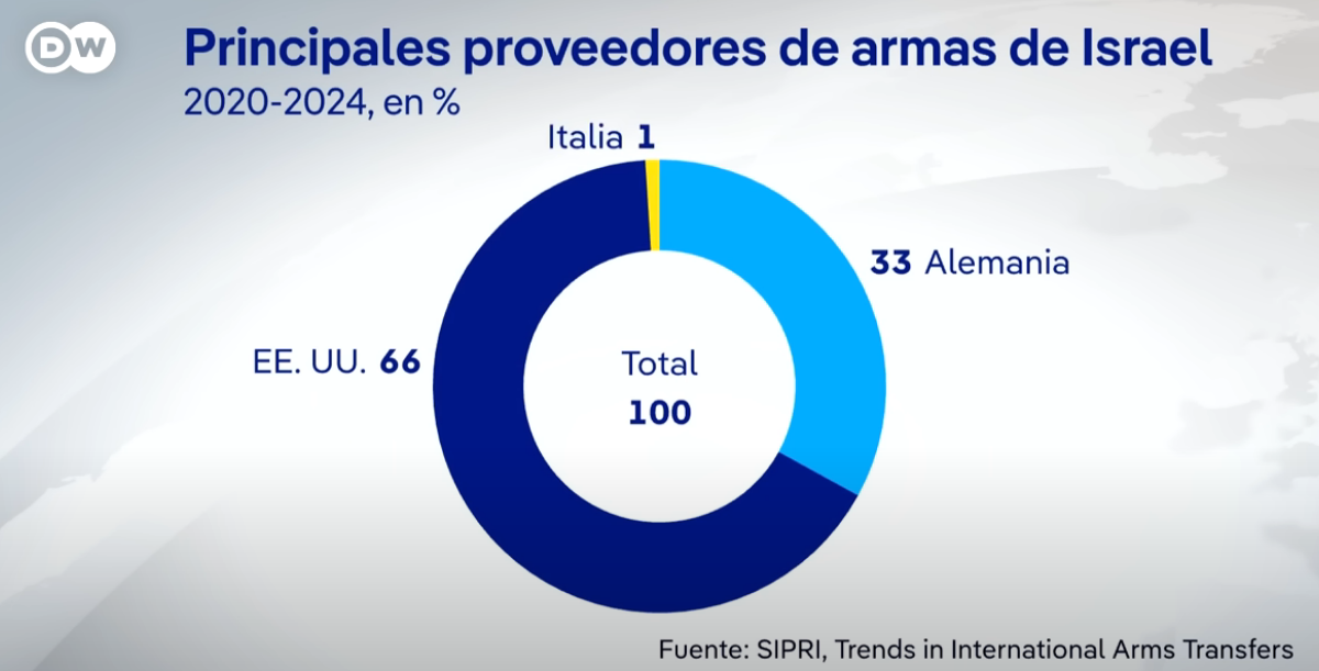 Exparlamentario judío: «Alemania debe protegernos de caer en el trágico destino de hacer a otros lo que una vez nos hicieron a nosotros»